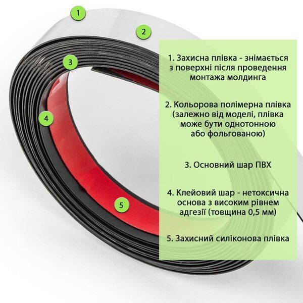 Молдинг 5000х18х1мм Сріблявий SW-00002684 SW-00002684 фото
