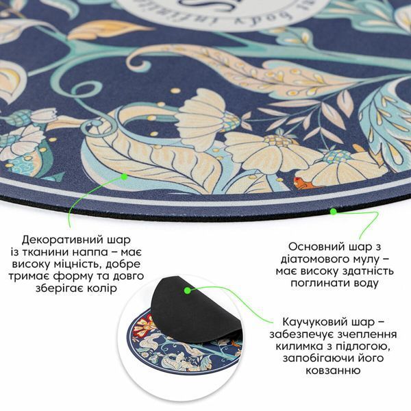 Вологопоглинаючий килимок 380х580х3мм (D) SW-00002559 SW-00002559 фото